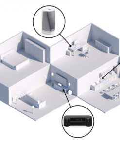 Multi-Room Audio